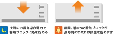 蓄熱式電気暖房器