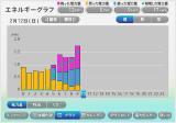 エネルギーグラフ