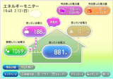 エネルギーモニター