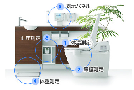 健康管理はトイレに座るだけでOK！インテリジェンストイレ